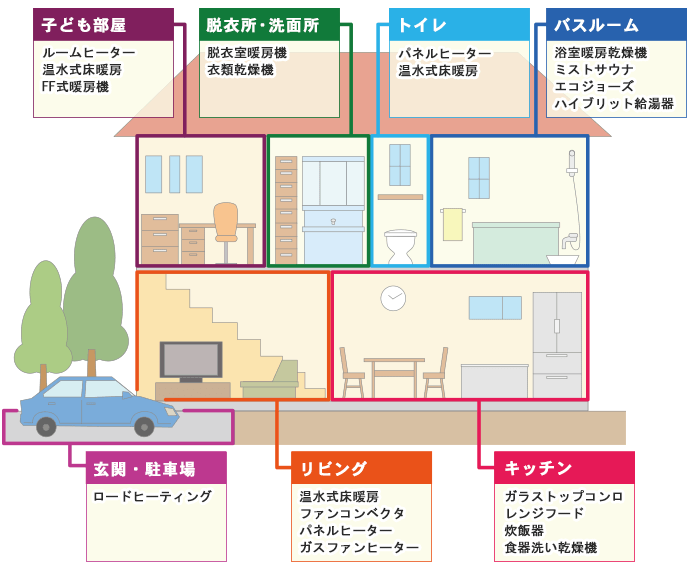 メーカー一例