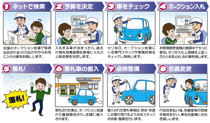 ご購入までの流れ