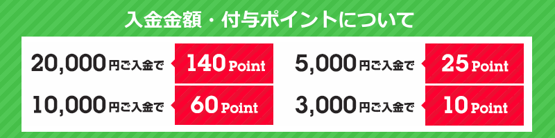 たくさん入金するほどお得。20,000円入金で140ポイント!