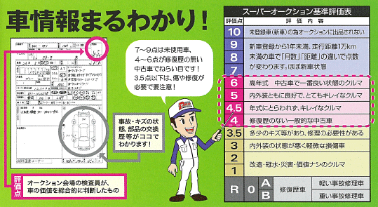車情報まるわかり